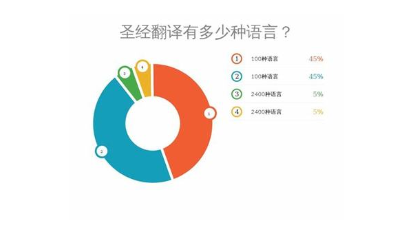 包头选择最佳App开发公司：技术实力与市场声誉的结合