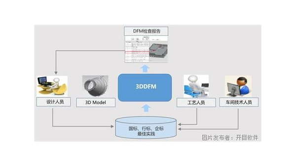 包头企业数字化转型的关键：软件定制开发的优势与实践