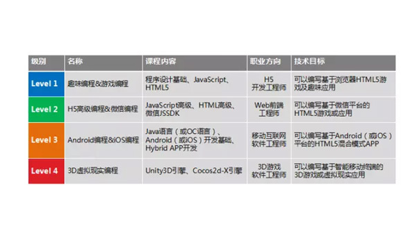 包头掌握安卓软件开发专业：从编程基础到职业发展