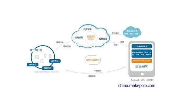 包头如何通过企业app软件定制开发提升竞争力和效率