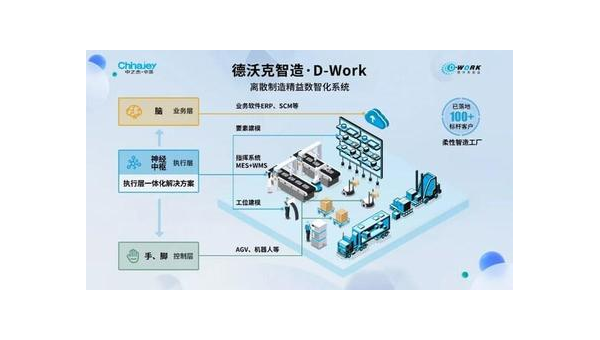 包头提升企业竞争力：工业软件定制开发的全面指南