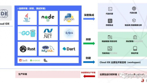 包头如何选择软件制作开发公司以实现数字化转型